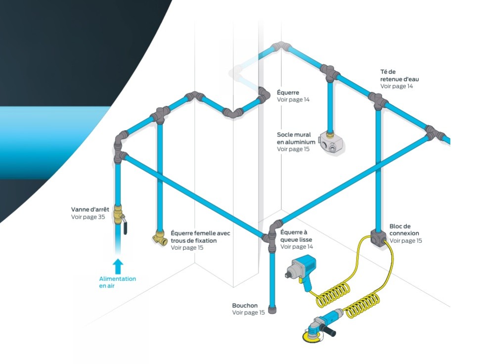 Installation et Maintenance des raccords rapides