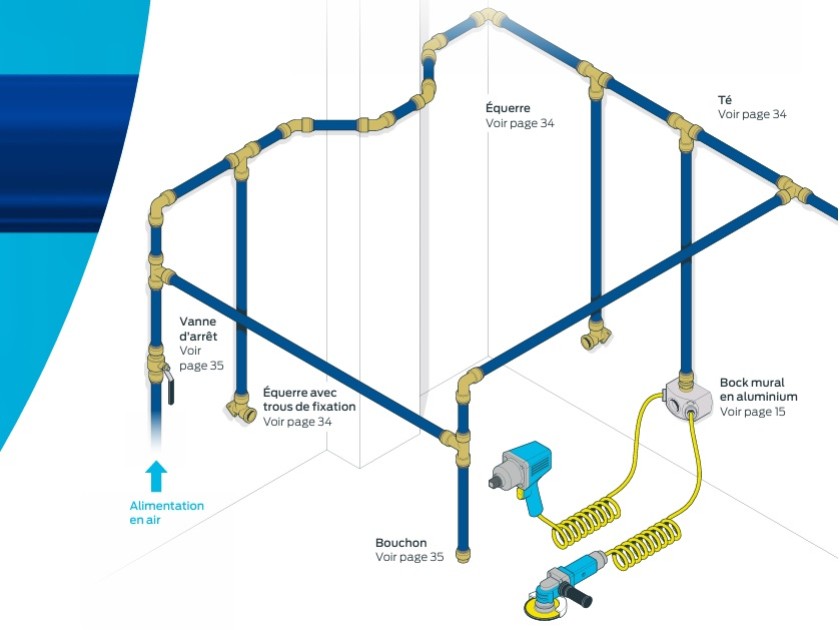 Conseils pour l'installation d'un réseau d'air comprimé